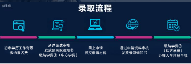 法国雷恩商学院全球工商管理博士(全球创新管理方向)招生简章