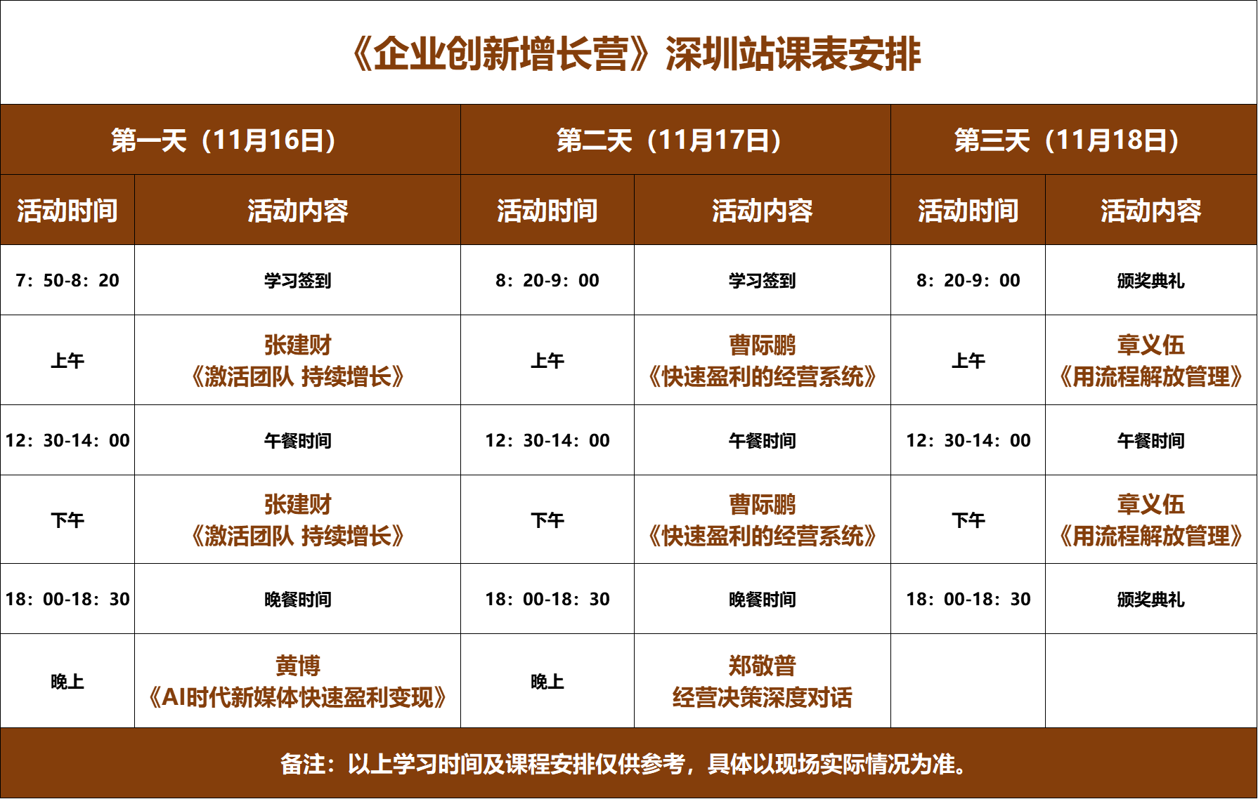 博商管理《企业创新增长营》深圳站11月16-18日安排张建财《激活团队持续增长》  曹际鹏《快速盈利的经营系统》章义伍《用流程解放管理》