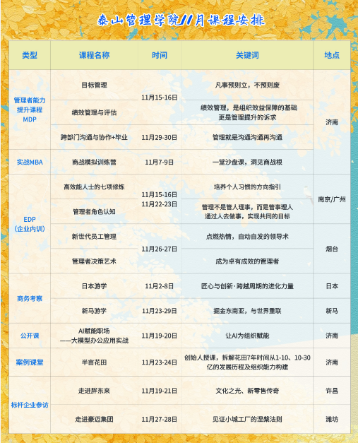 山东济南泰山管理学院11月课程安排管理者能力提升课MDP商战模拟训练营