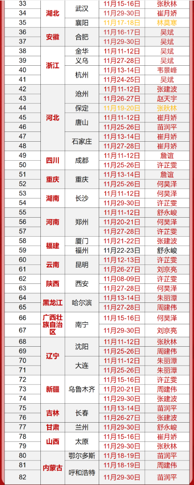 金财控股老板财务管控标准制定者  《老板财务思维》  2025年11月课程安排