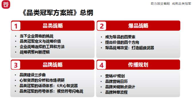 谷仓爆品训练营