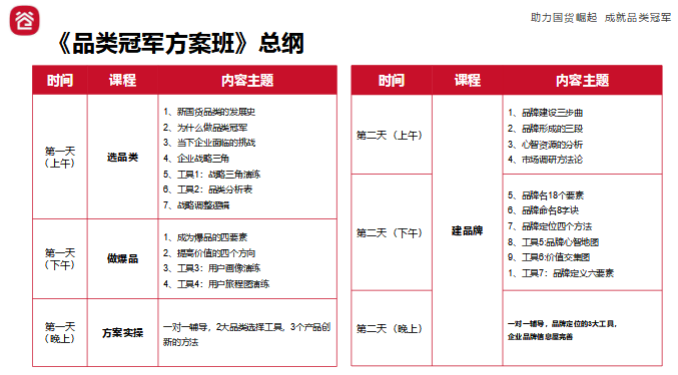 谷仓爆品训练营