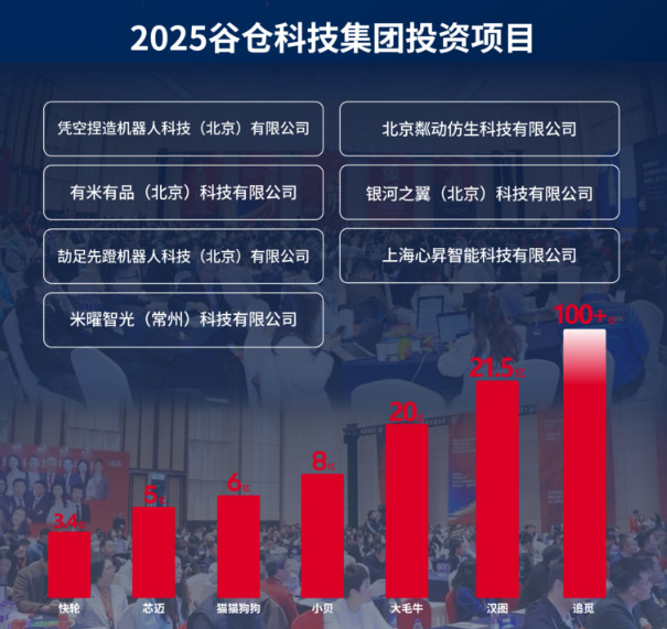 第五届谷仓新国货创新峰会2026年1月10-11日