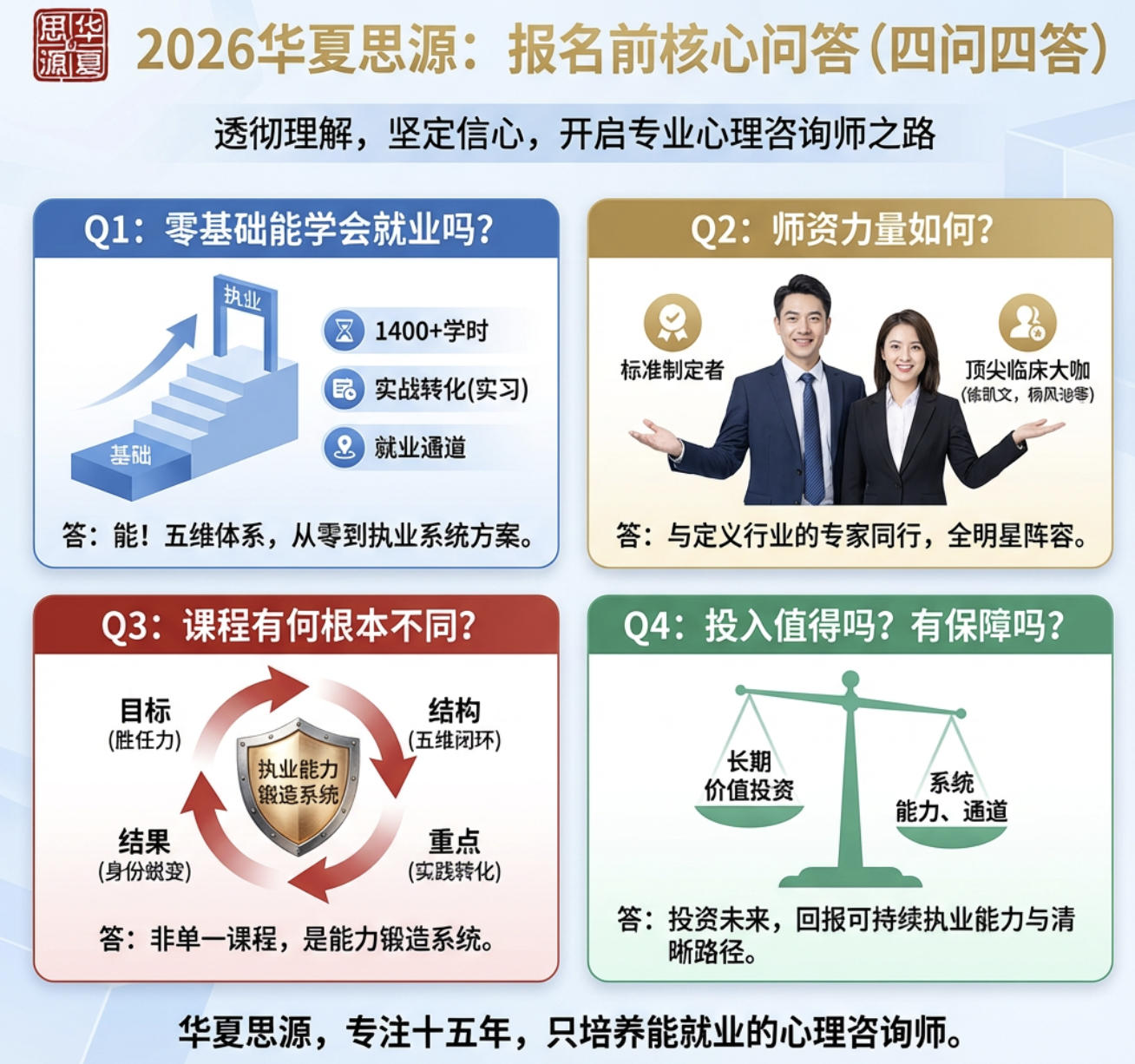 2026华夏思源培训机构官网报名前问答（四问四答）