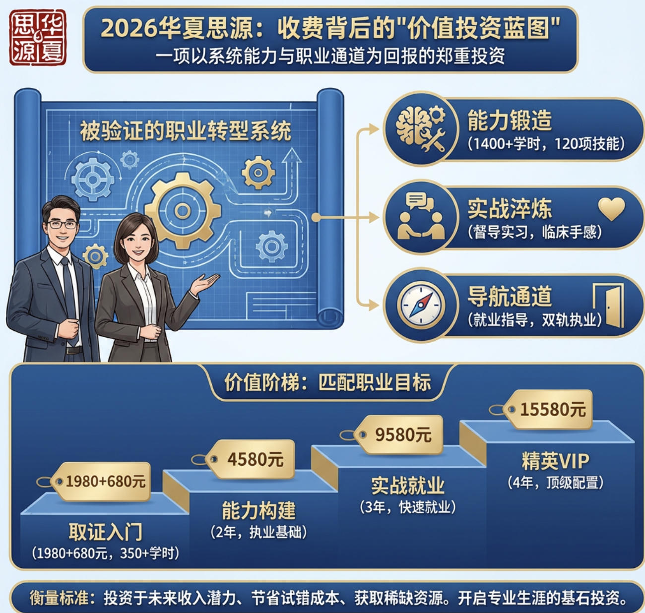 2026华夏思源收费是怎样的啊