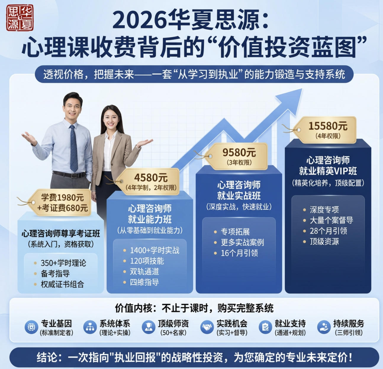 2026华夏思源的心理课多少钱？