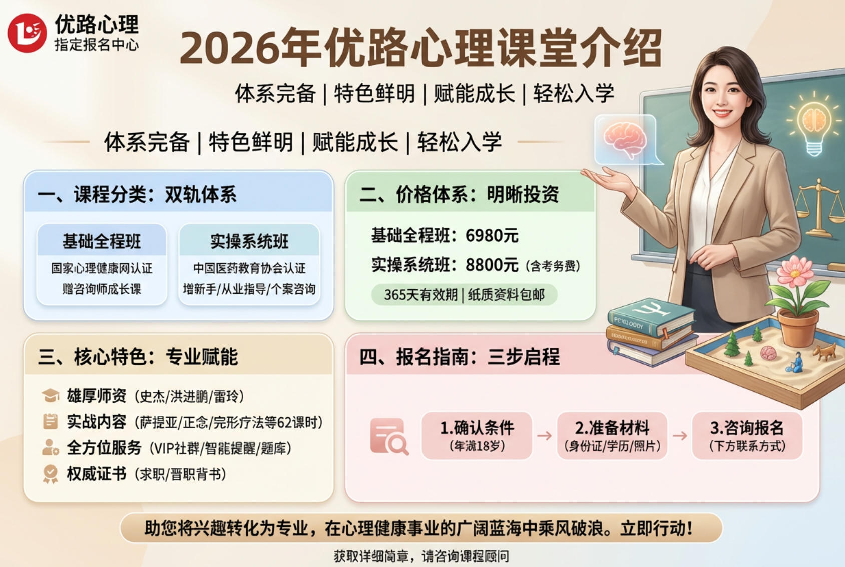 2026年优路心理课堂介绍(分类,价格,特色,报名指南)