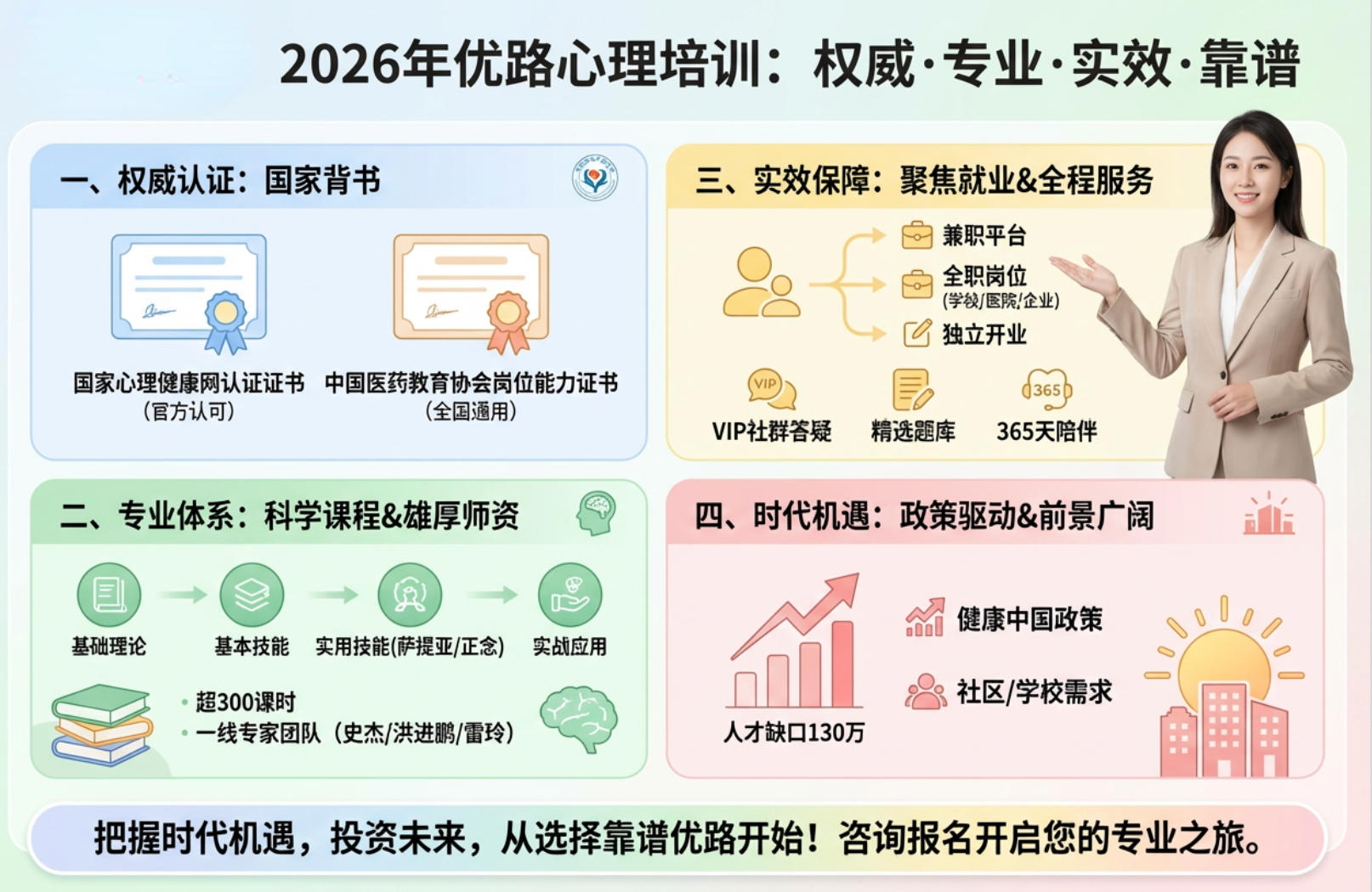 2026年优路心理培训如何怎样靠谱吗