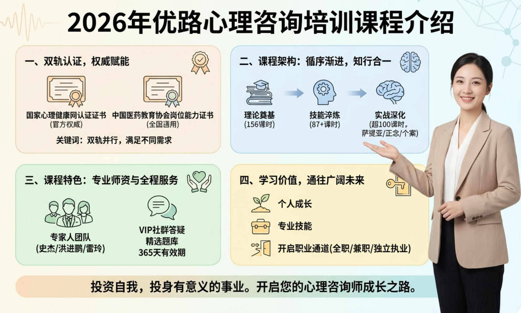2026年优路心理咨询培训课程介绍