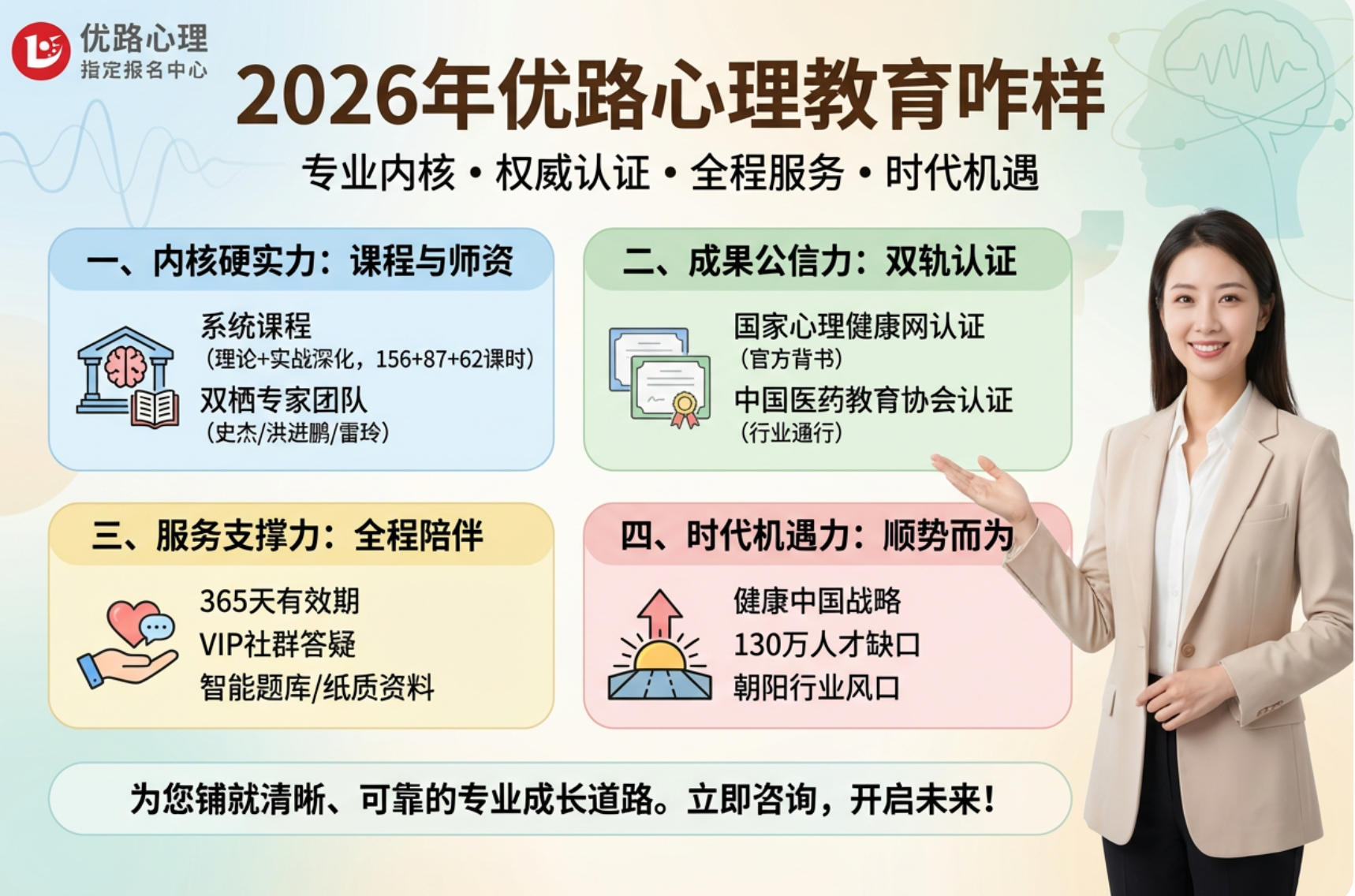 2026年优路心理教育咋样