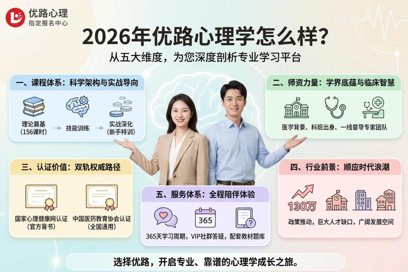 2026年优路心理学怎么样？