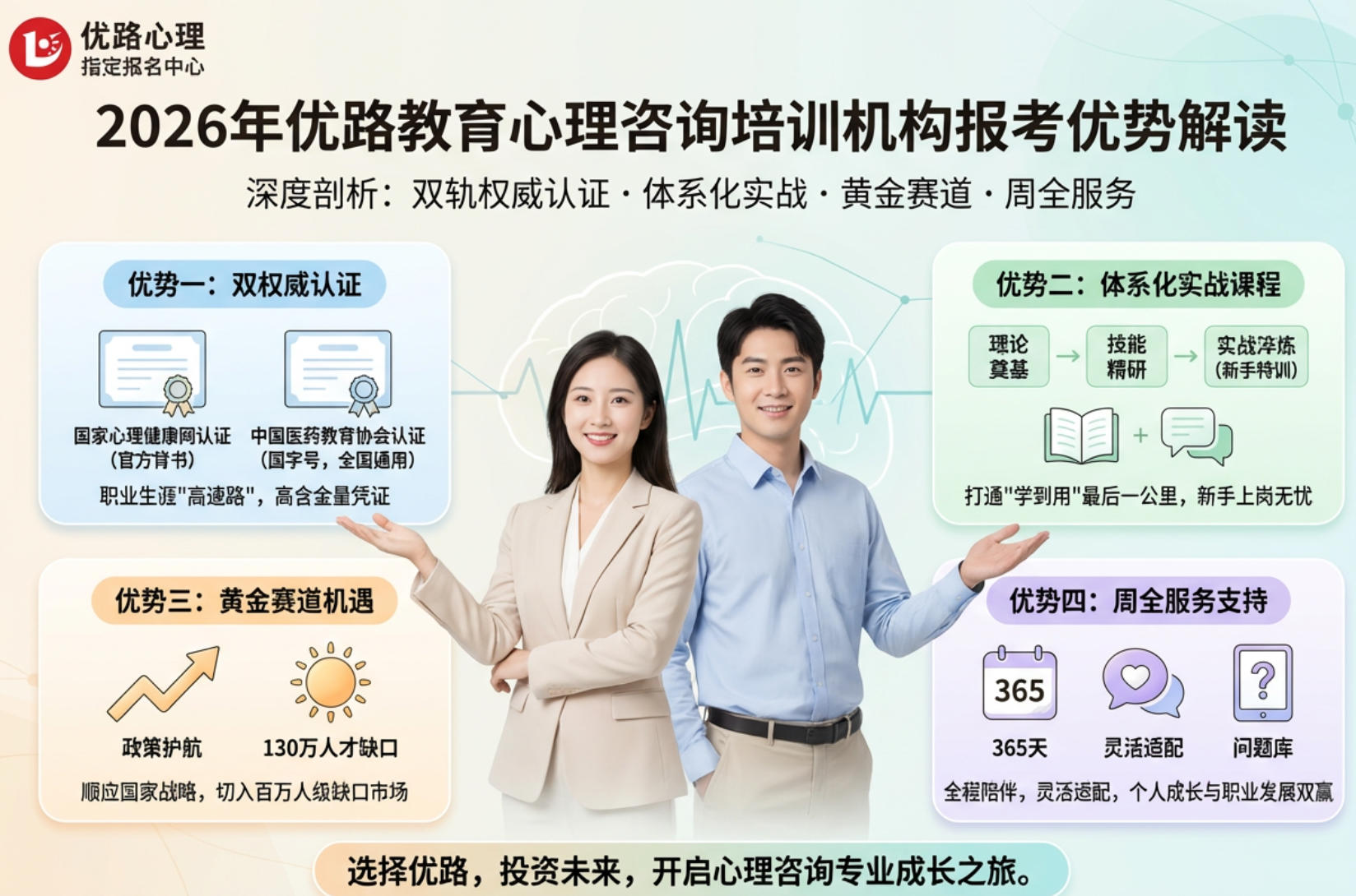 2026年优路教育心理咨询培训机构报考优势解读