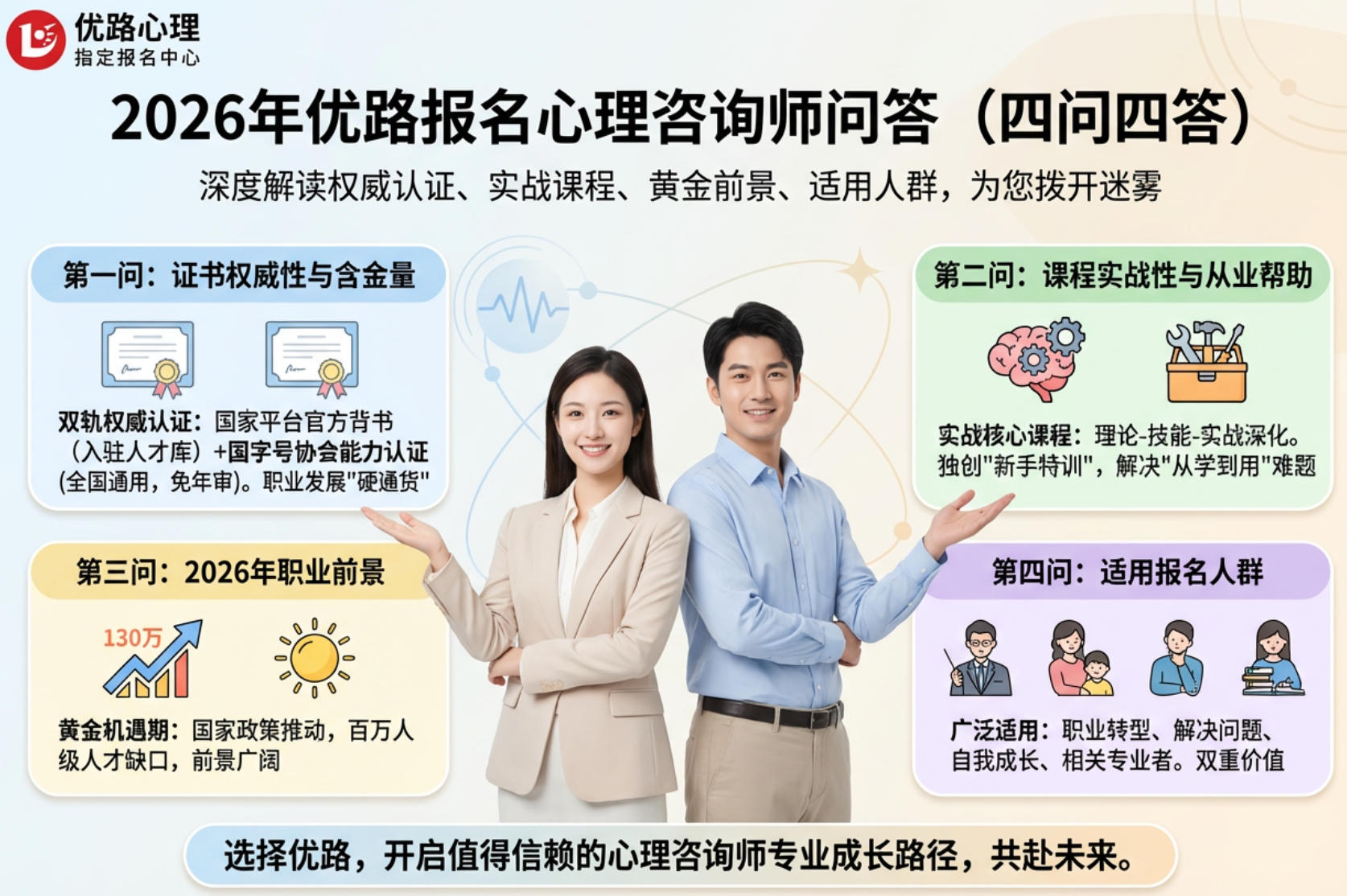 2026年优路报名心理咨询师问答（四问四答）