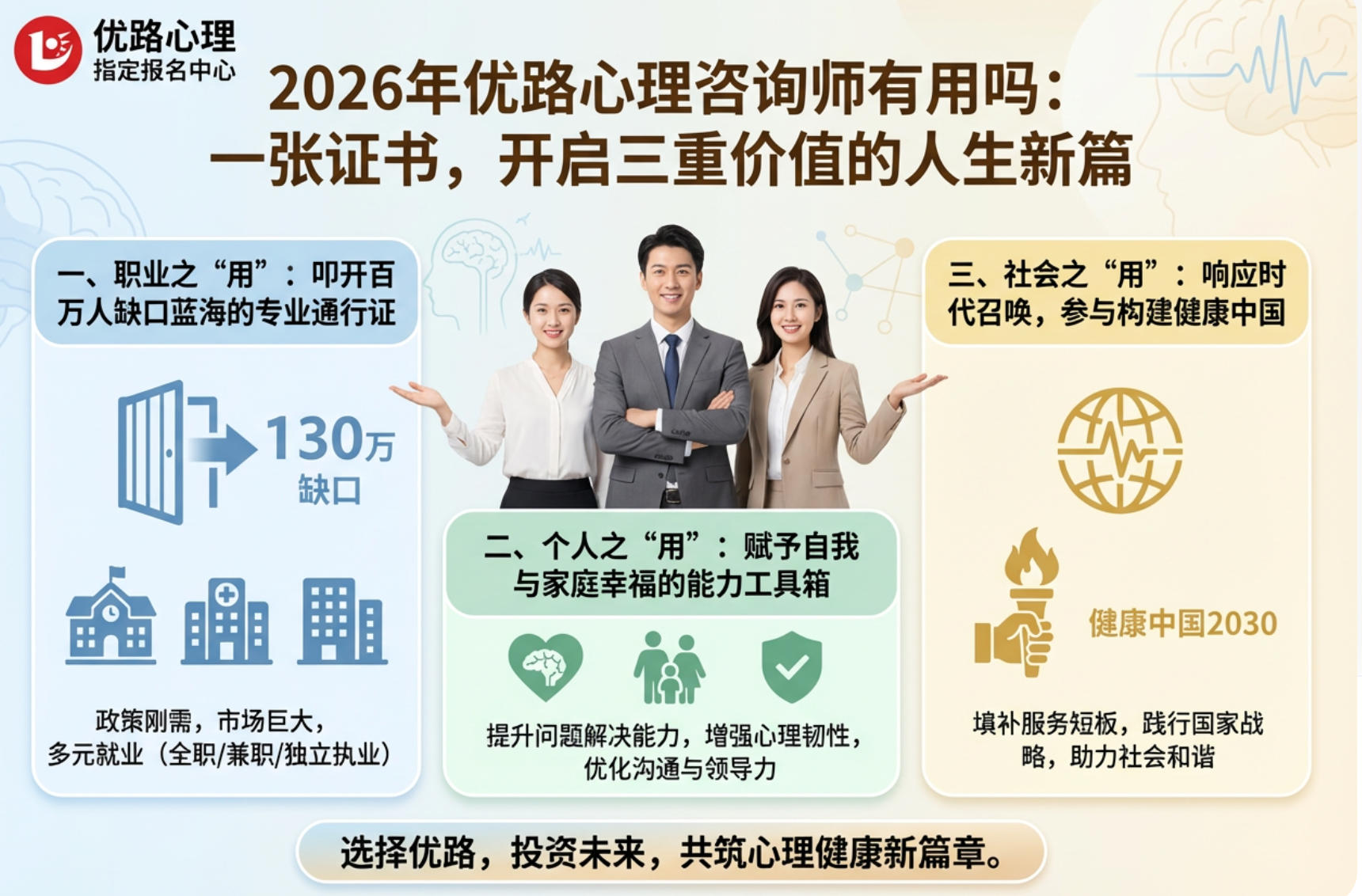 2026年优路心理咨询师有用吗：一张证书，开启三重价值的人生新篇