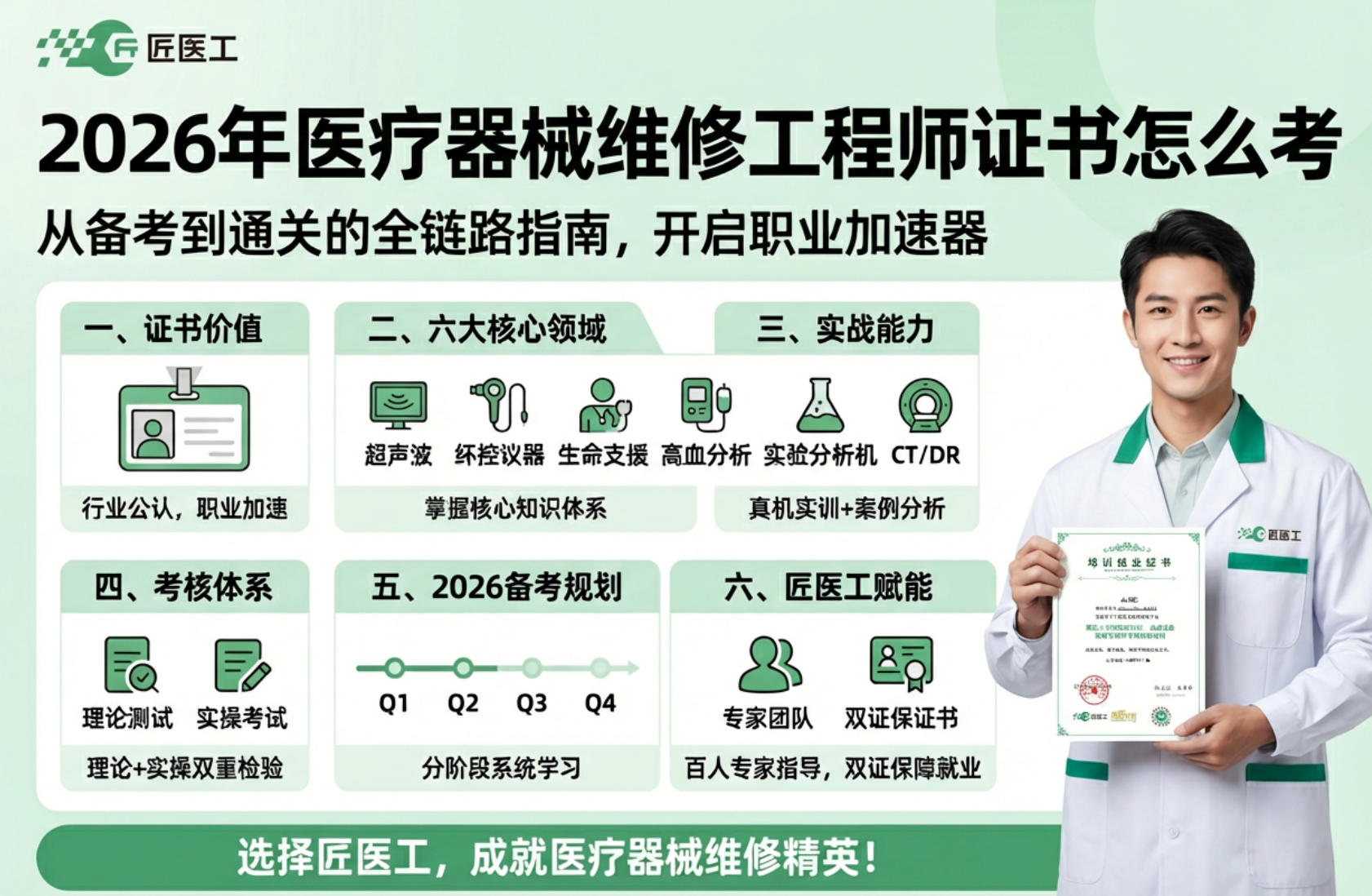 2026年医疗器械工程师证书有用吗