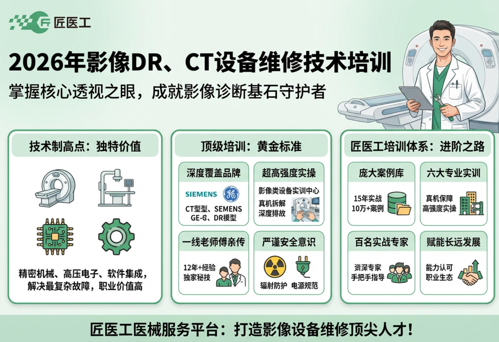 2026年影像DR、CT设备维修技术培训