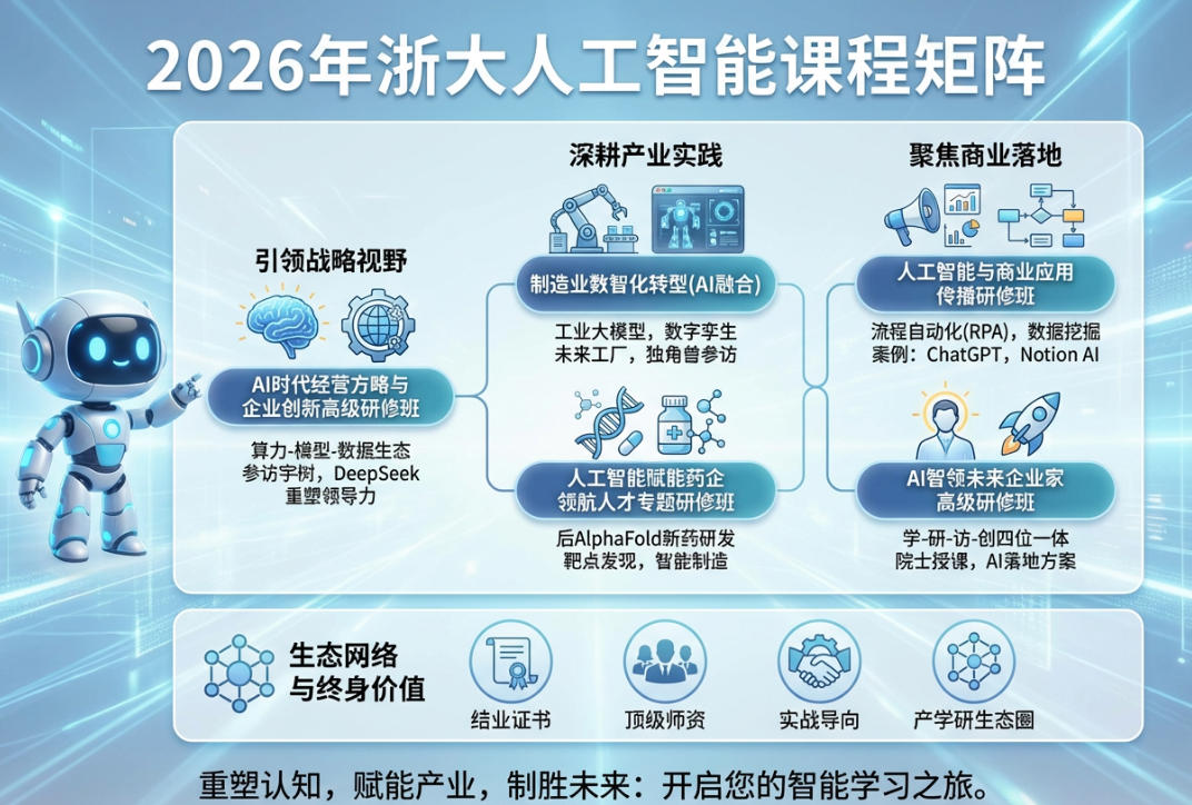 2026年浙大人工智能有哪些课程