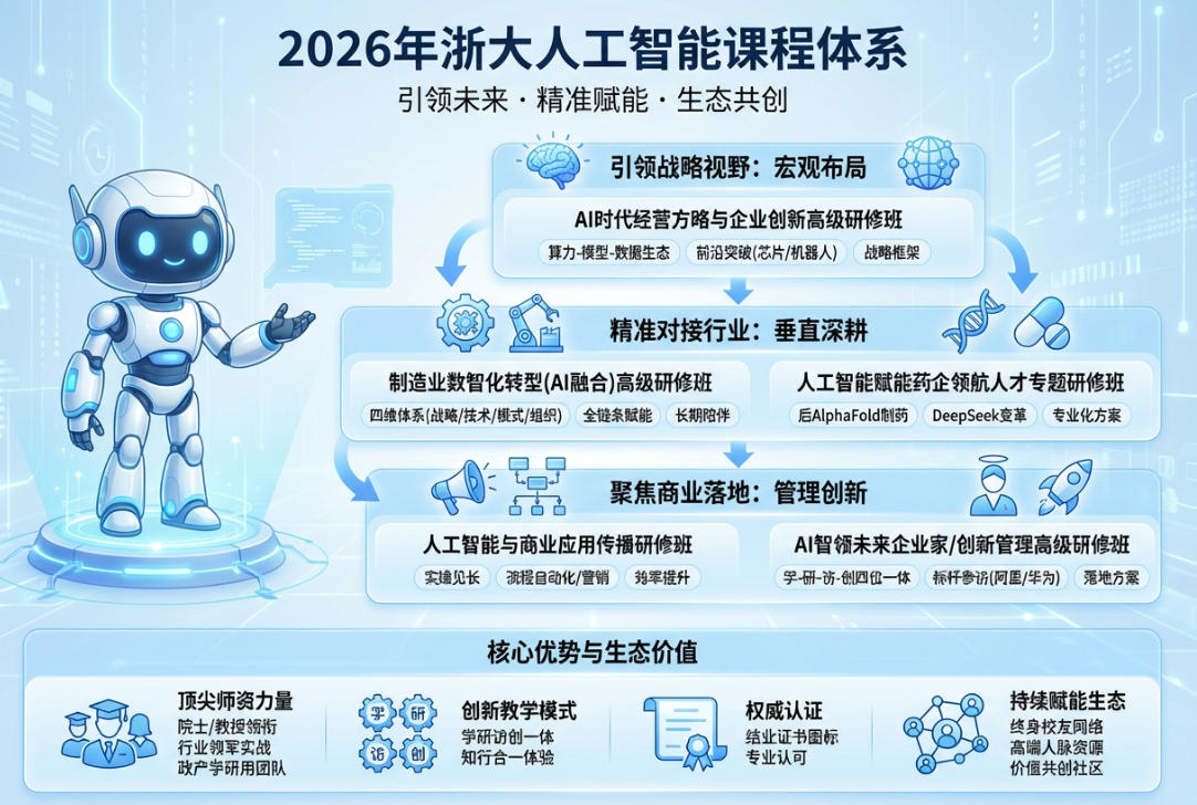2026年浙大有人工智能课程吗