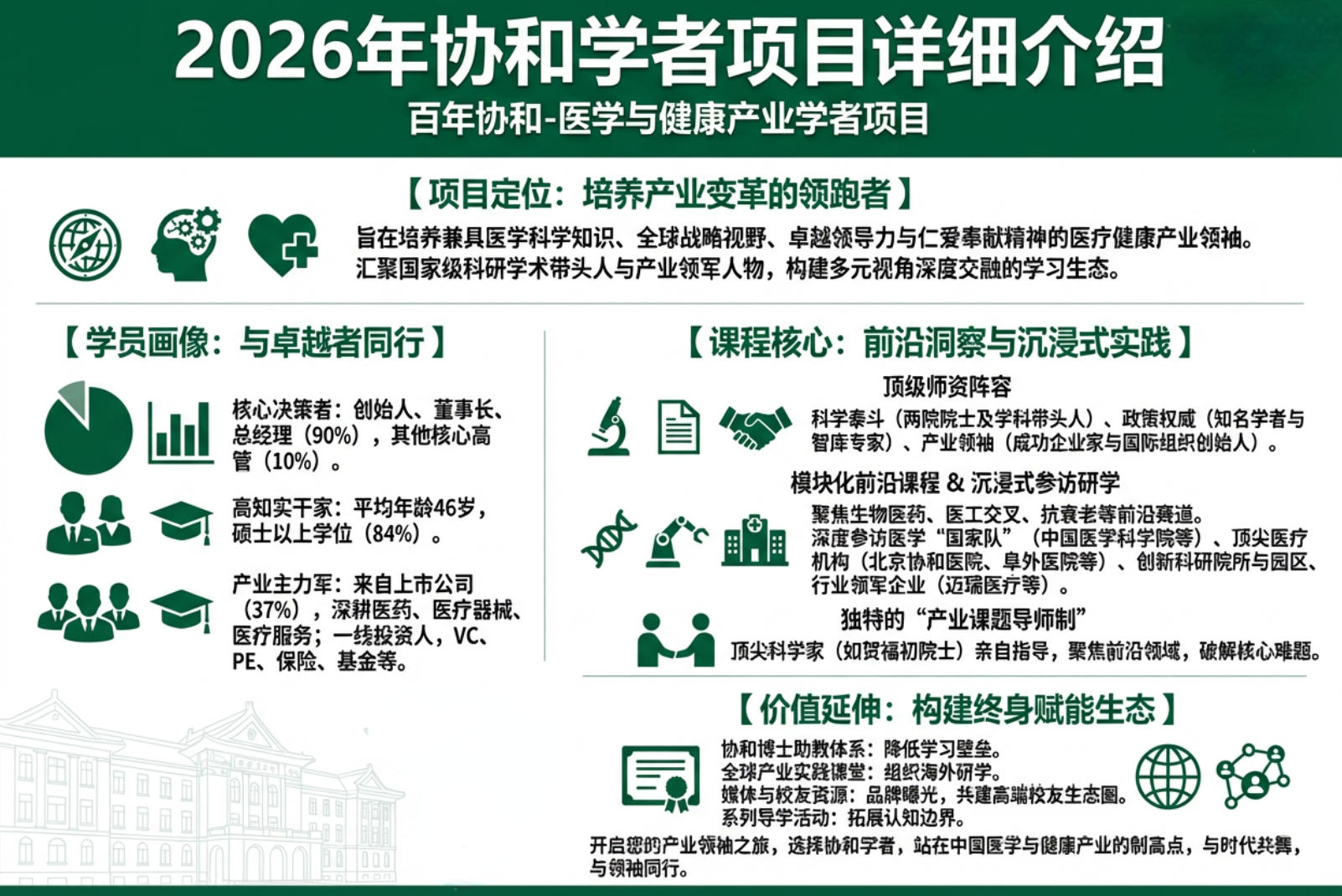 2026年协和学者项目详细介绍