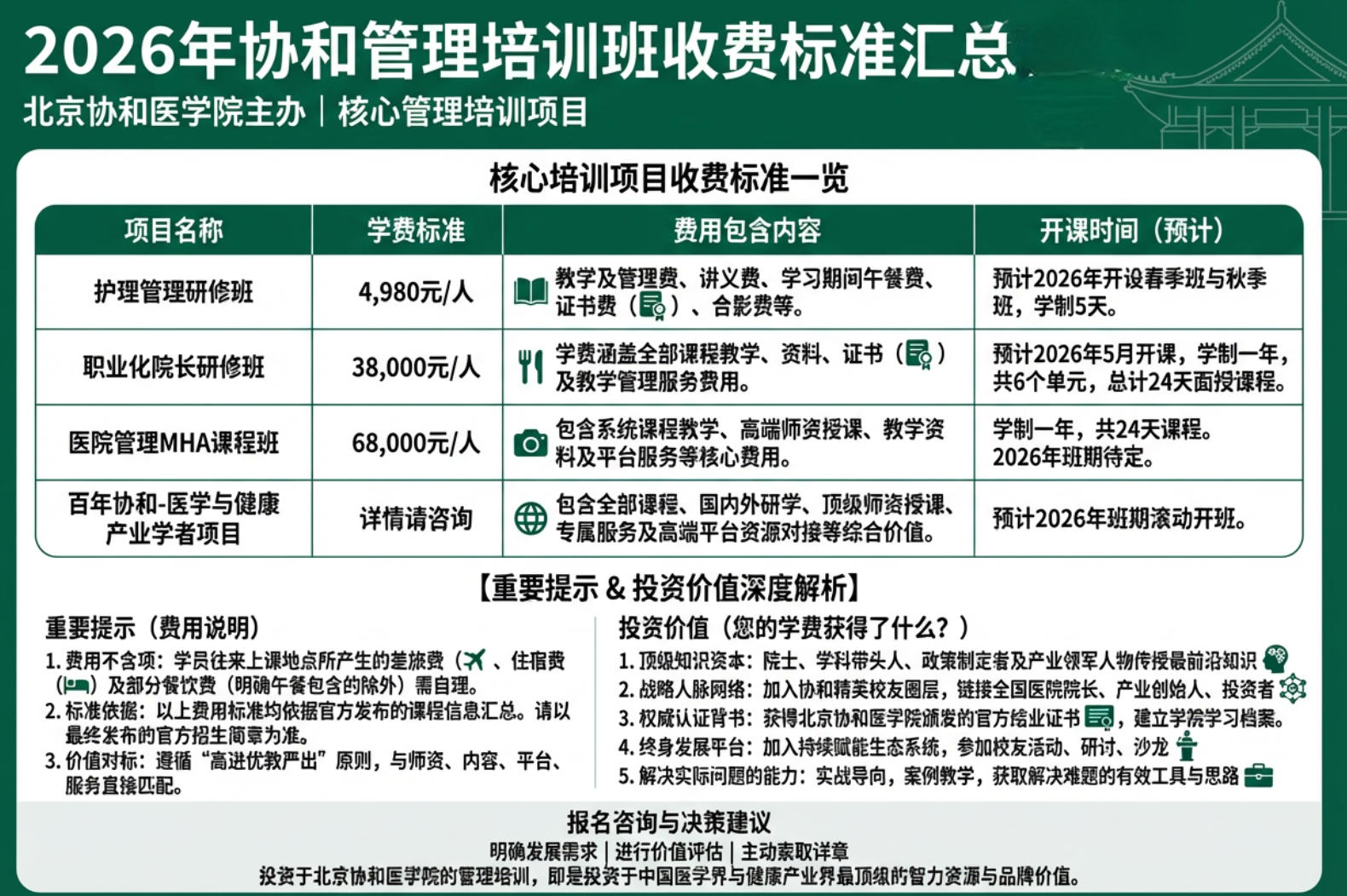 2026年协和管理培训班收费标准汇总