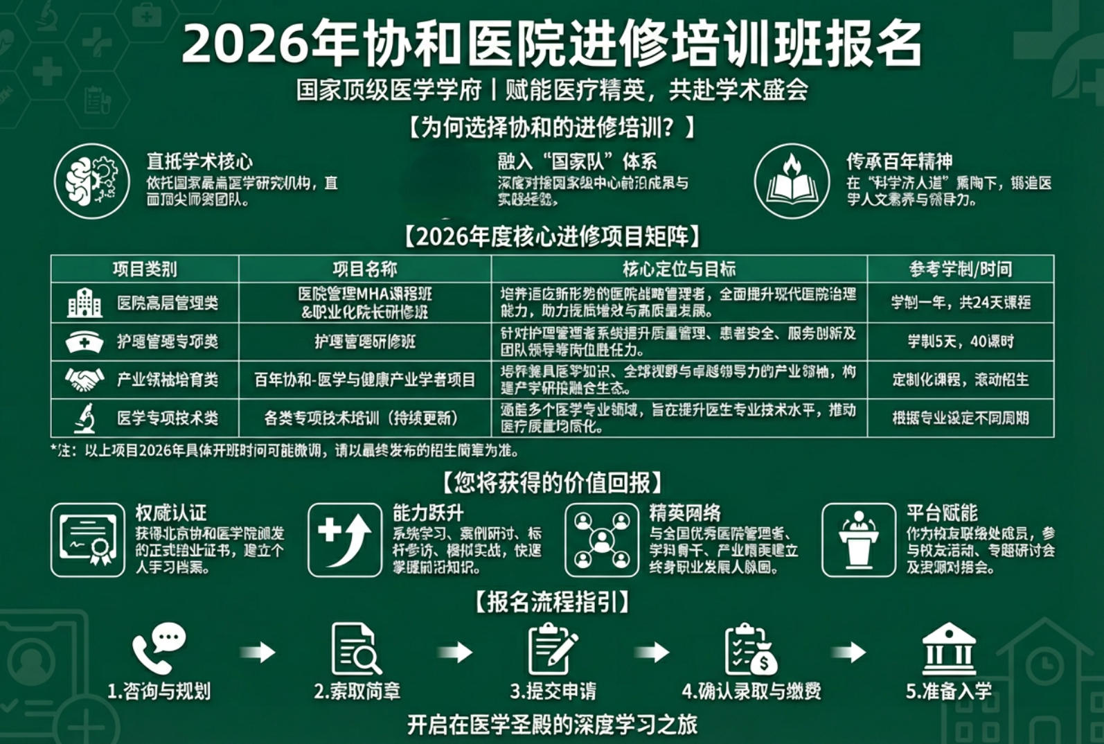 2026年协和医院进修培训班报名