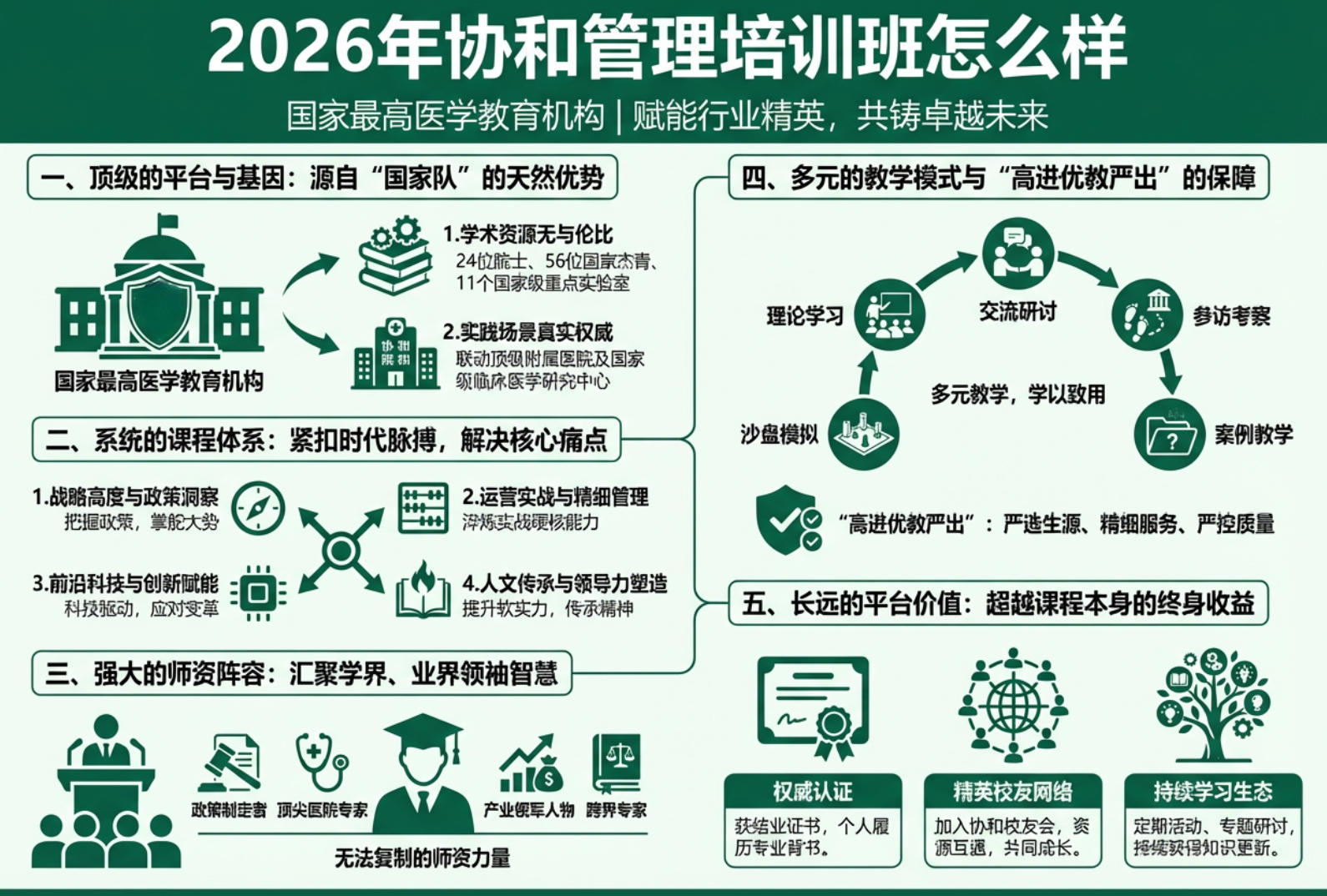 2026年协和管理培训班怎么样