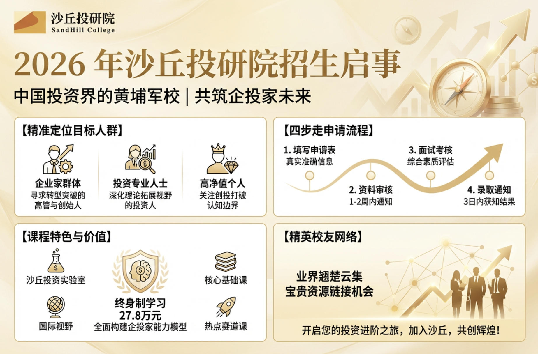 2026 年沙丘投研院怎么进