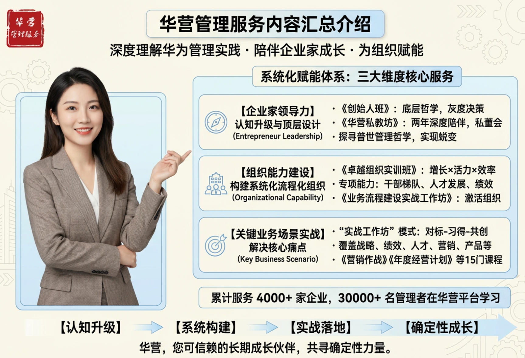 华营管理服务内容汇总介绍