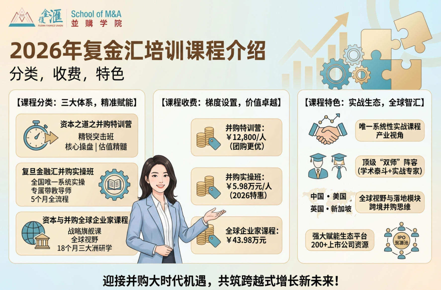 2026年复金汇培训课程介绍(分类,收费,特色)