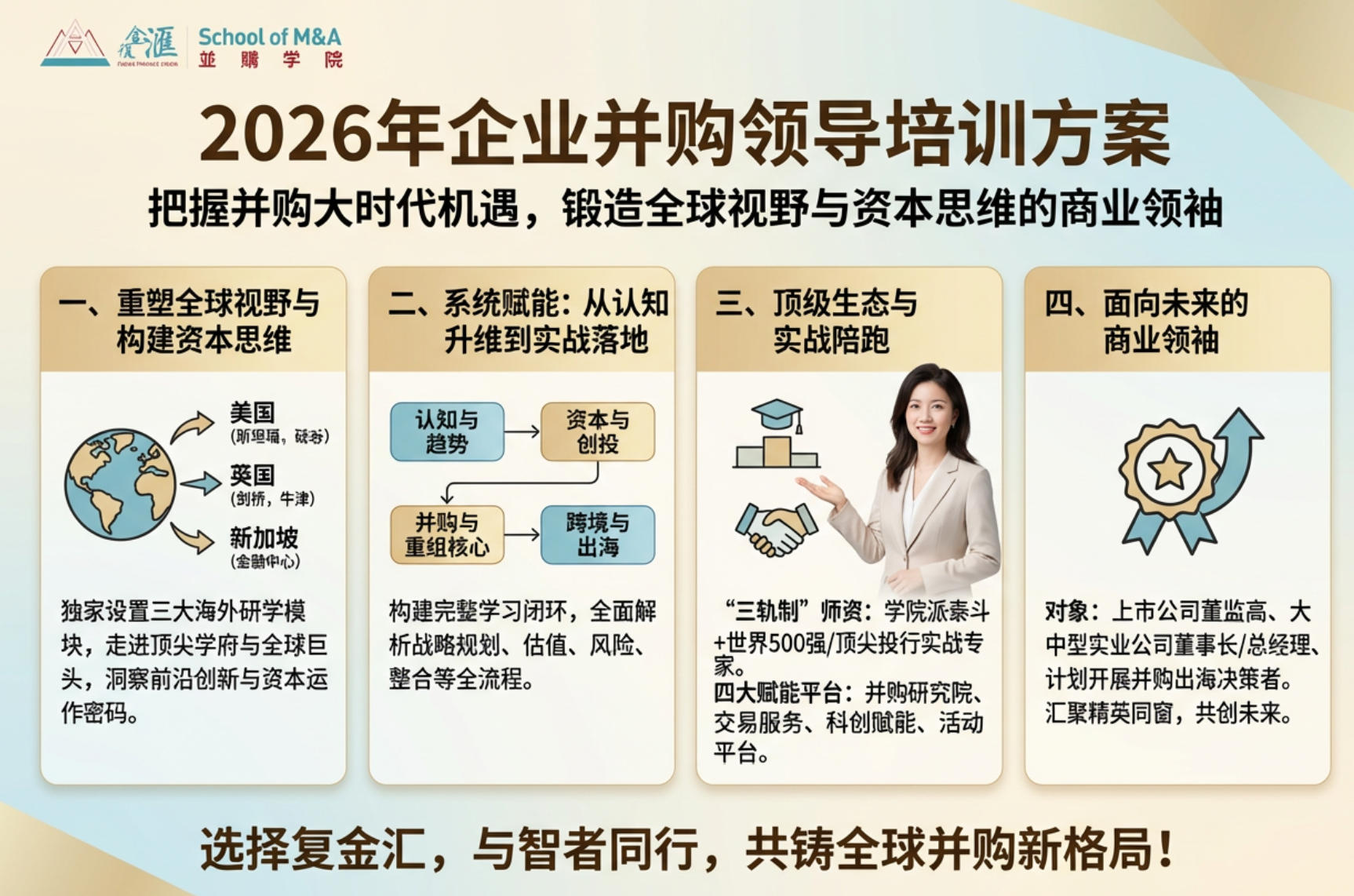 2026年企业并购领导培训方案