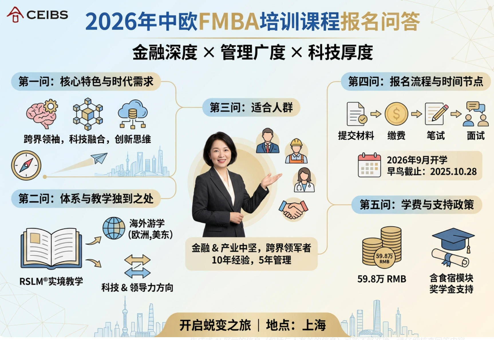 2026年中欧FMBA培训课程报名问答(五问五答)