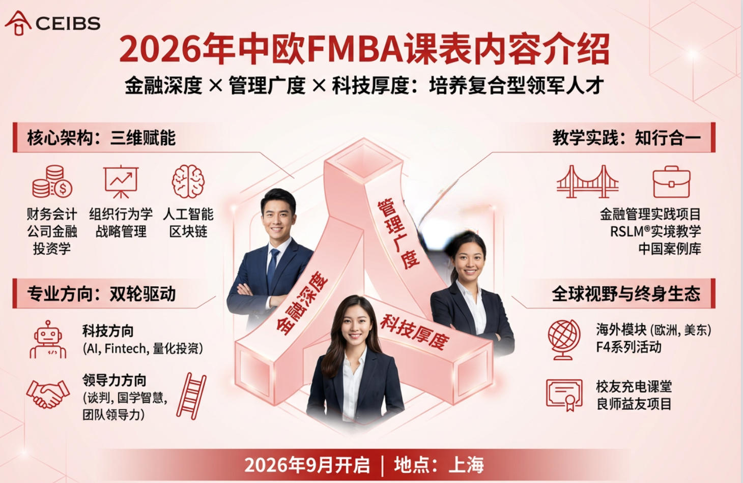 2026年中欧FMBA课表内容介绍