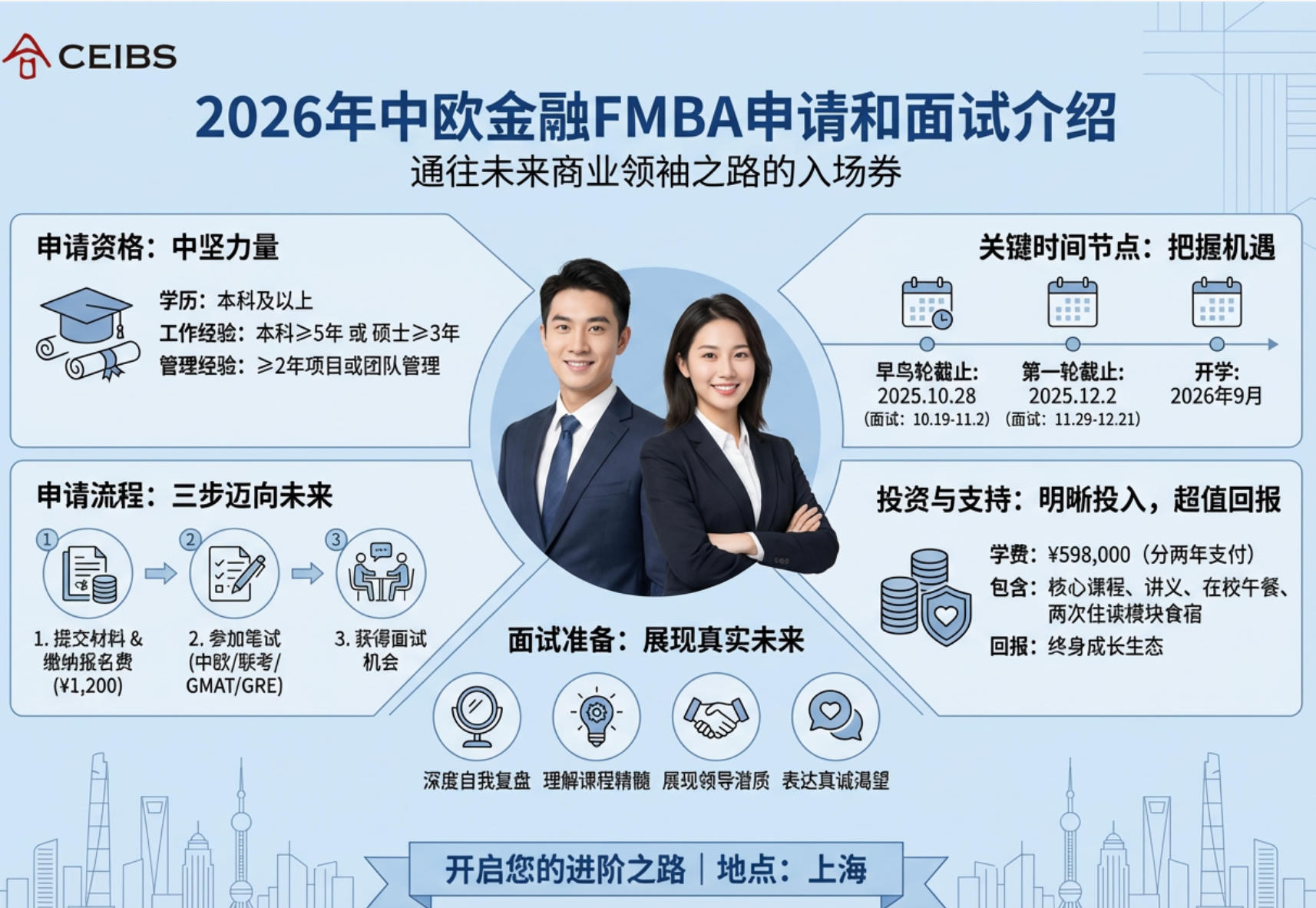 2026年中欧金融FMBA申请和面试介绍