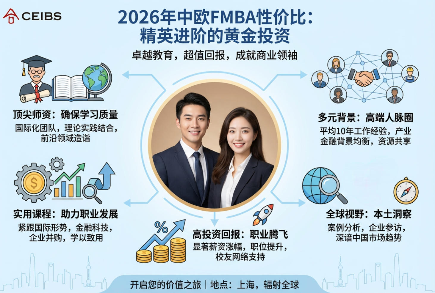 2026年中欧FMBA性价比