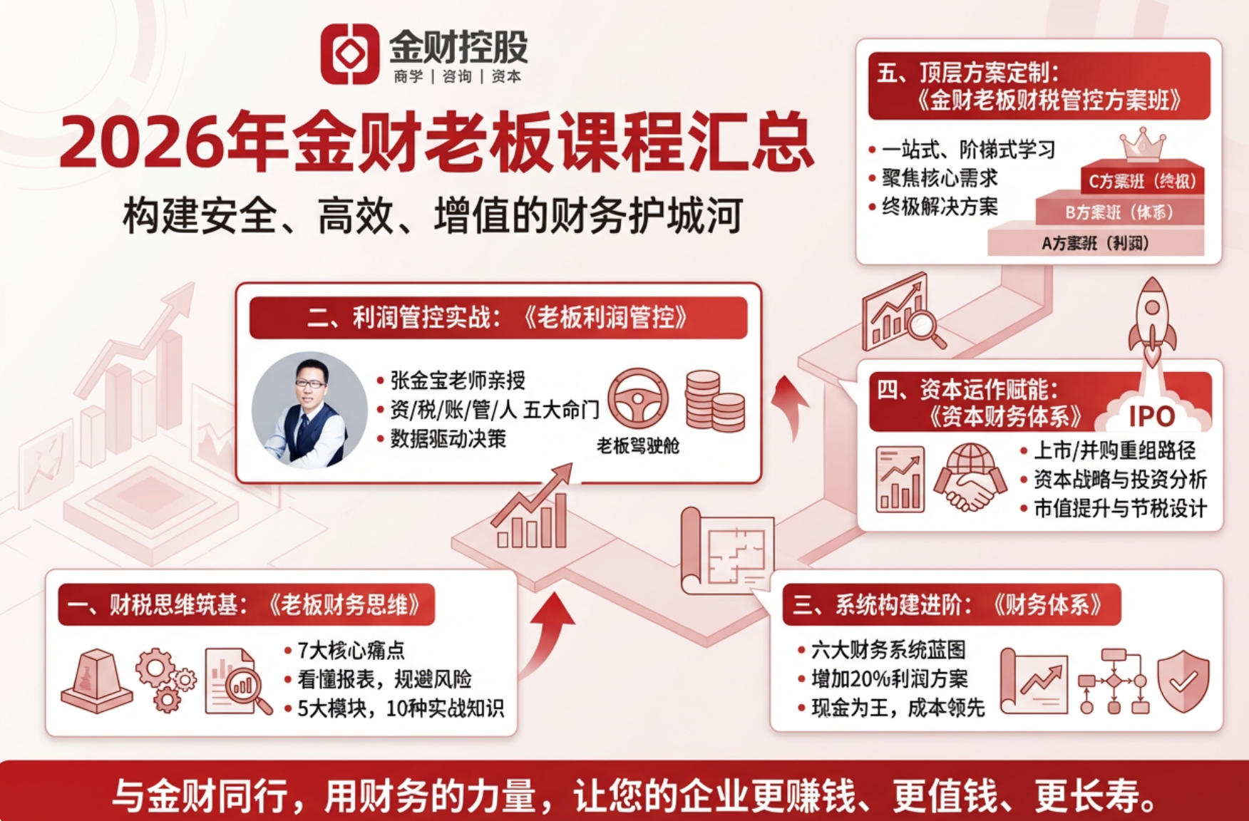 2026年金财老板课程汇总