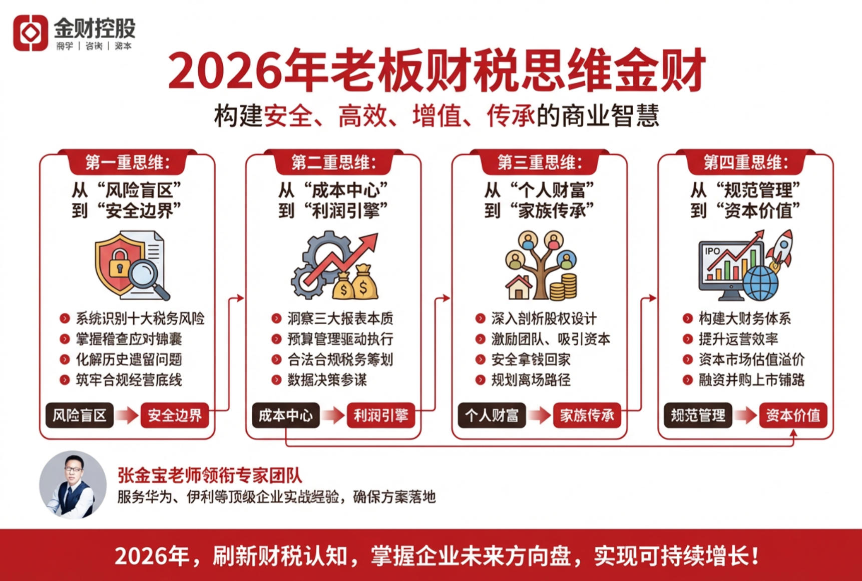2026年老板财税思维金财