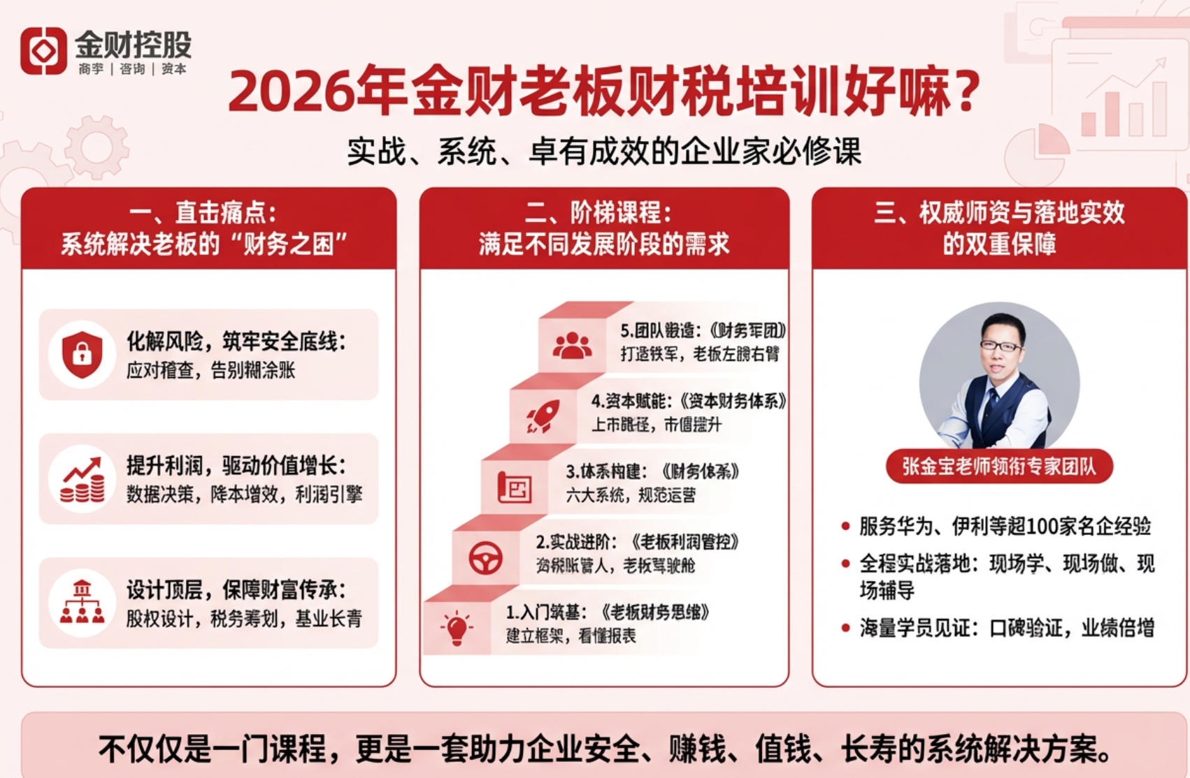 2026年金财老板财税培训好嘛？