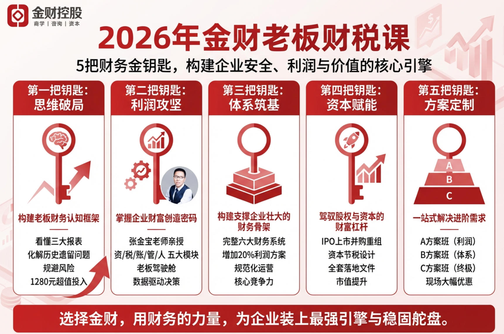 2026年金财老板财税课
