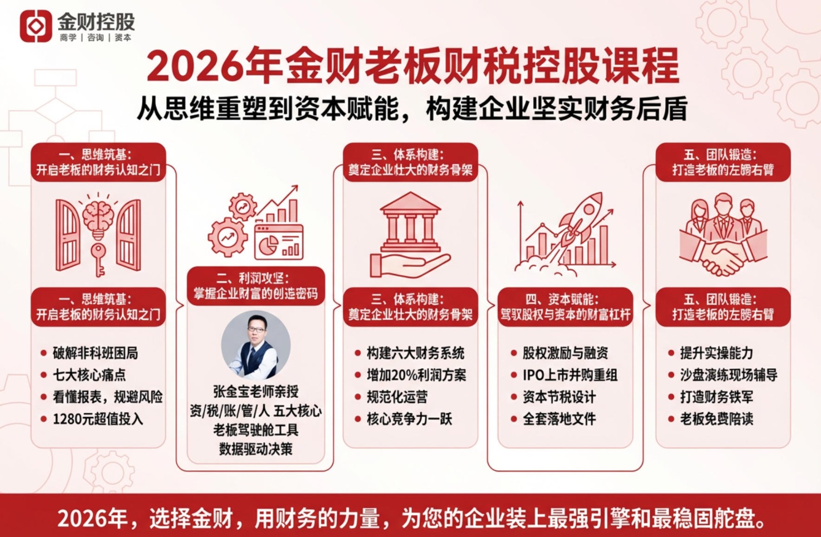 2026年金财老板财税控股课程