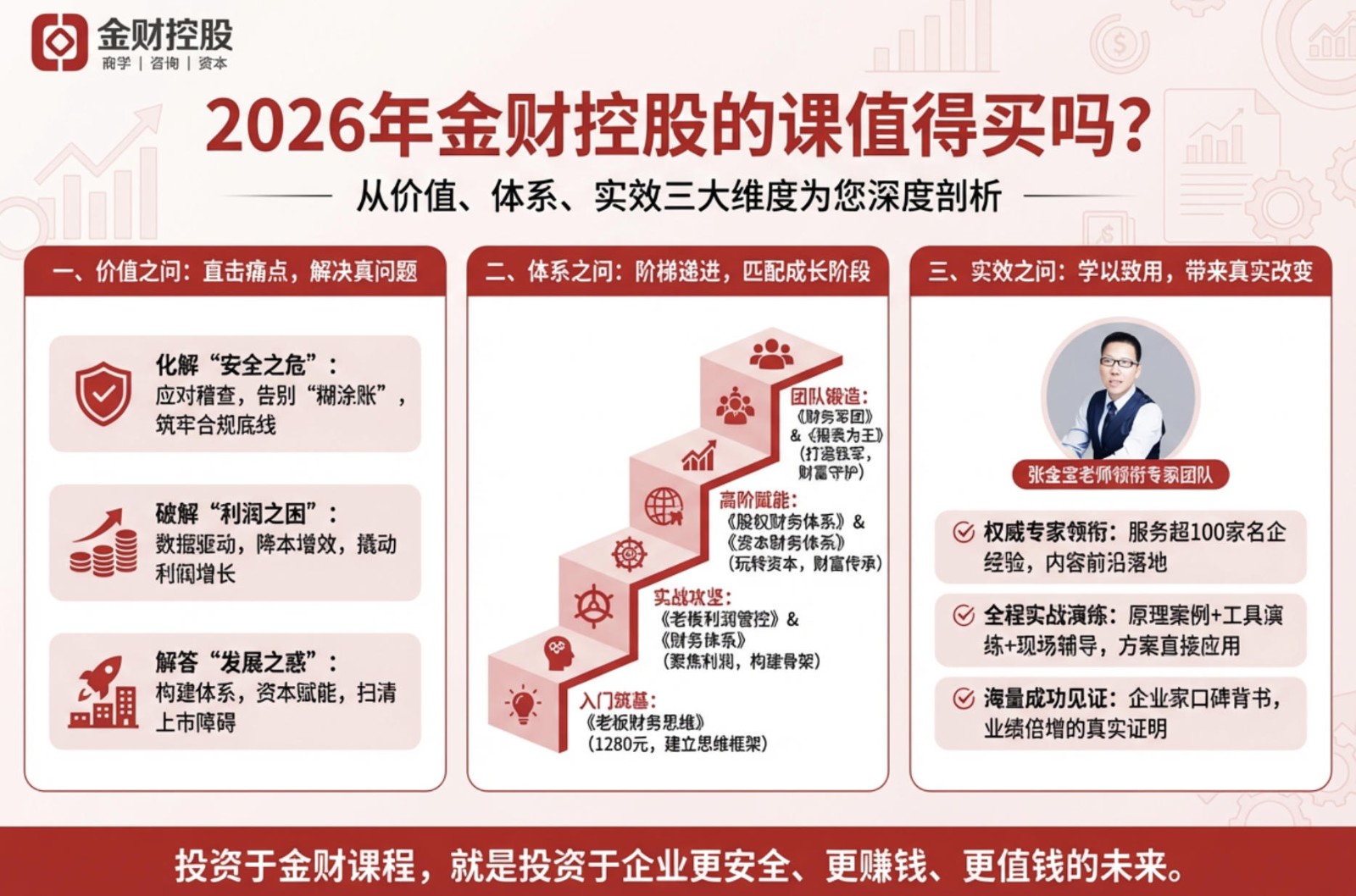 2026年金财控股的课值得买吗？