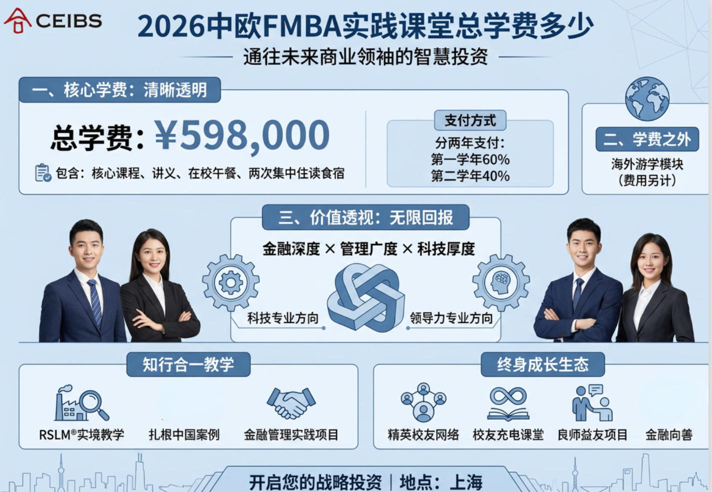2026中欧FMBA实践课堂总学费多少