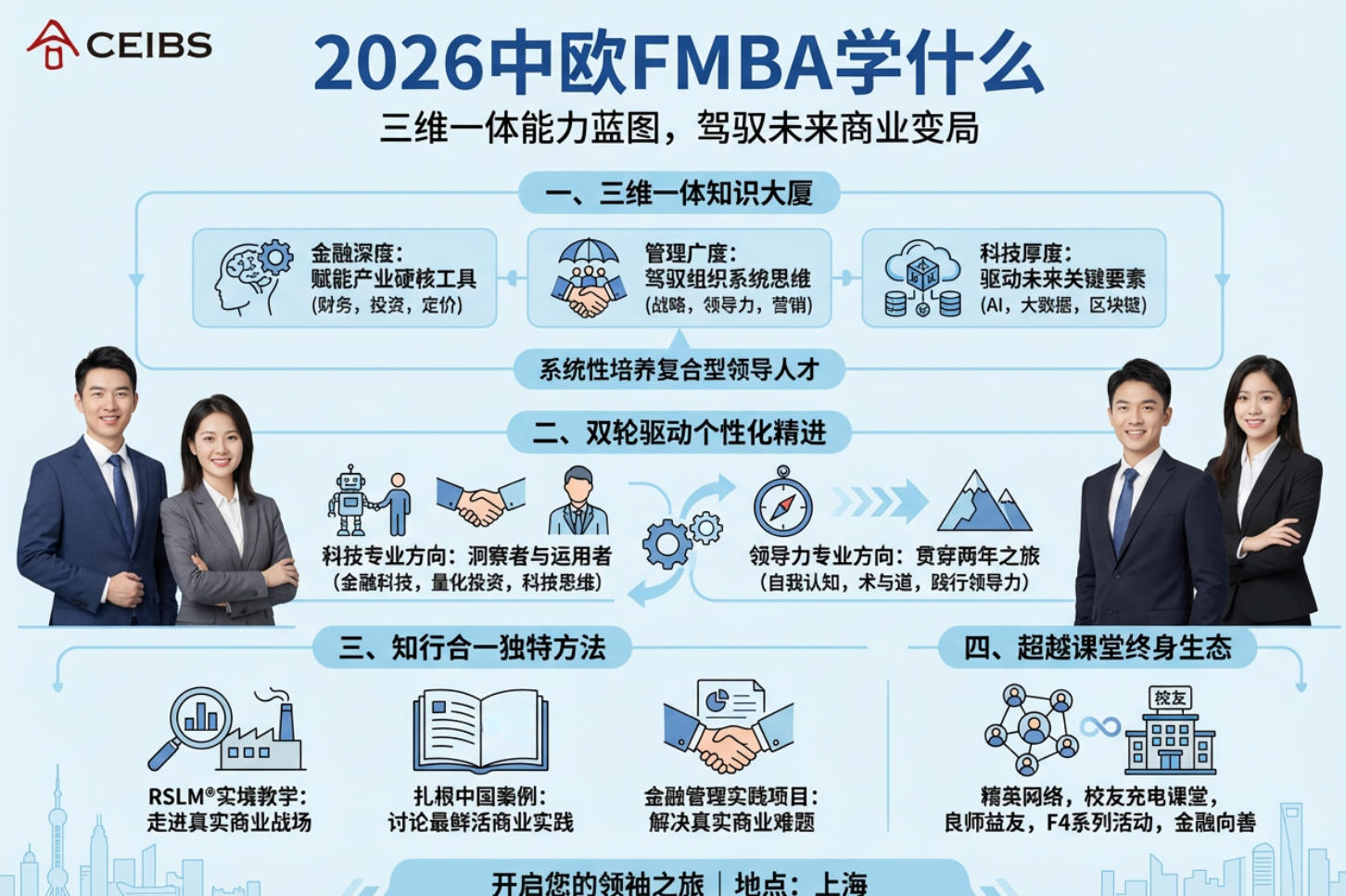 2026中欧FMBA学什么