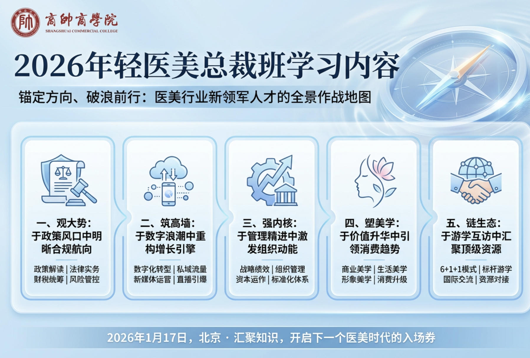 2026年轻医美总裁班学习内容