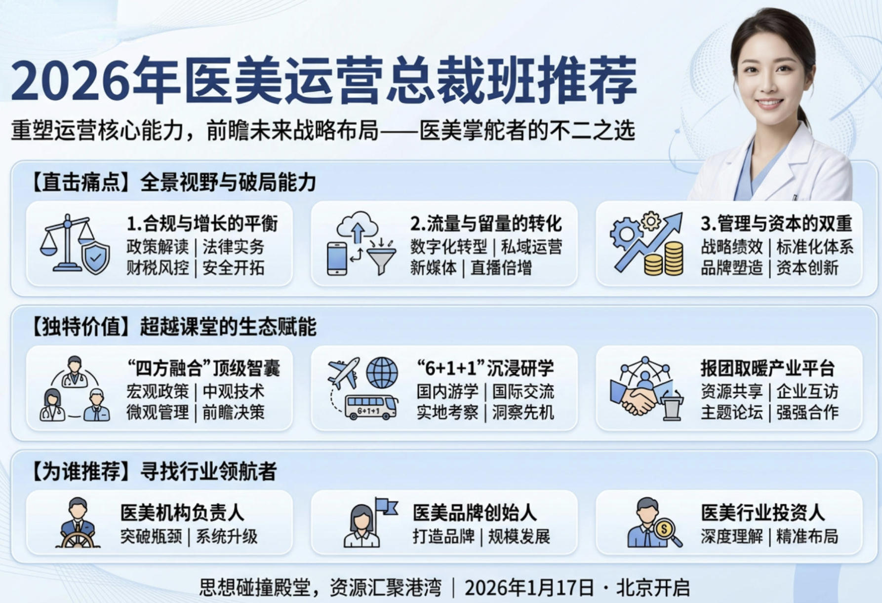 2026年医美运营总裁班推荐