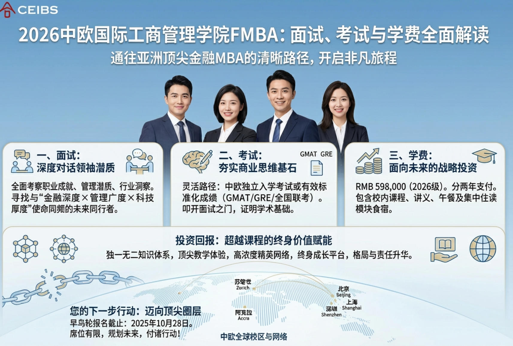 2026中欧国际工商管理学院FMBA面试考试学费介绍