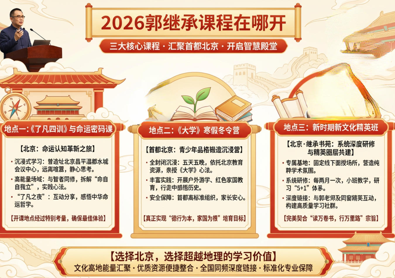 2026郭继承课程在哪开