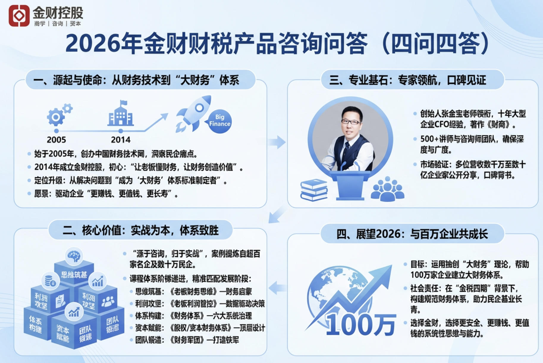 2026年金财财税产品咨询问答（四问四答）