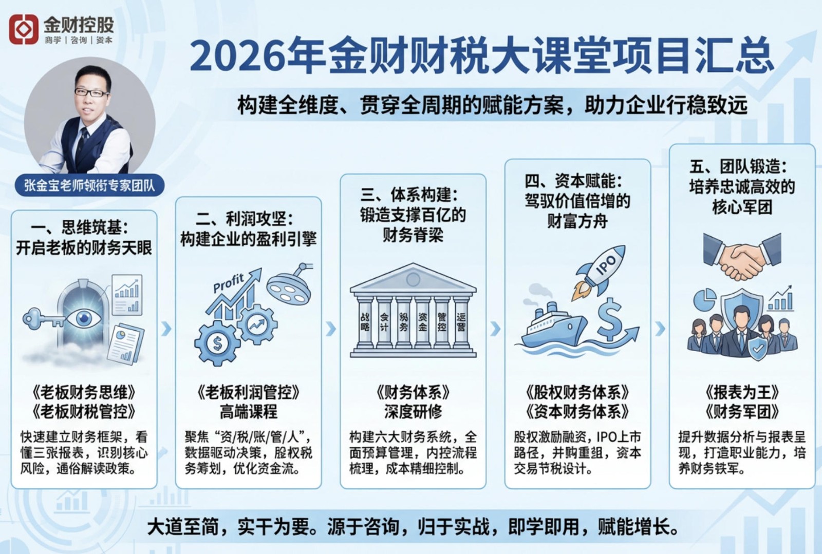 2026年金财财税大课堂项目汇总