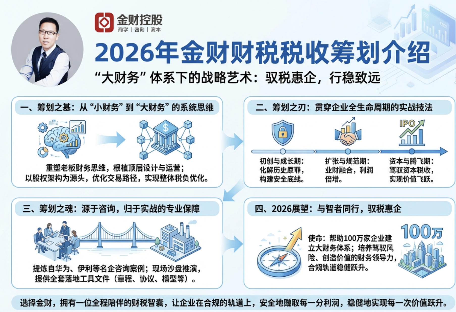 2026年金财财税税收筹划介绍