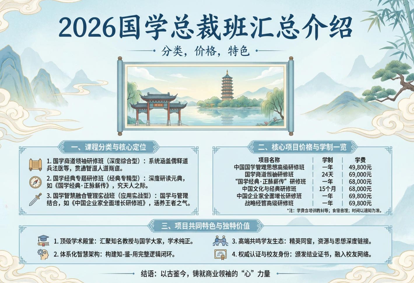 2026�����ѧ�ܲð���ܽ��ܣ����࣬�۸���ɫ��